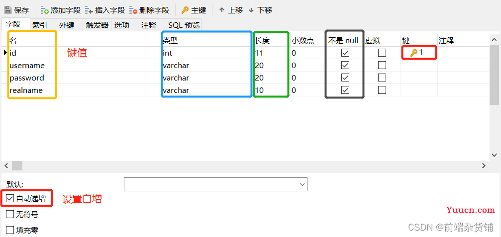 【Node.js实战】一文带你开发博客项目（MySQL基础）