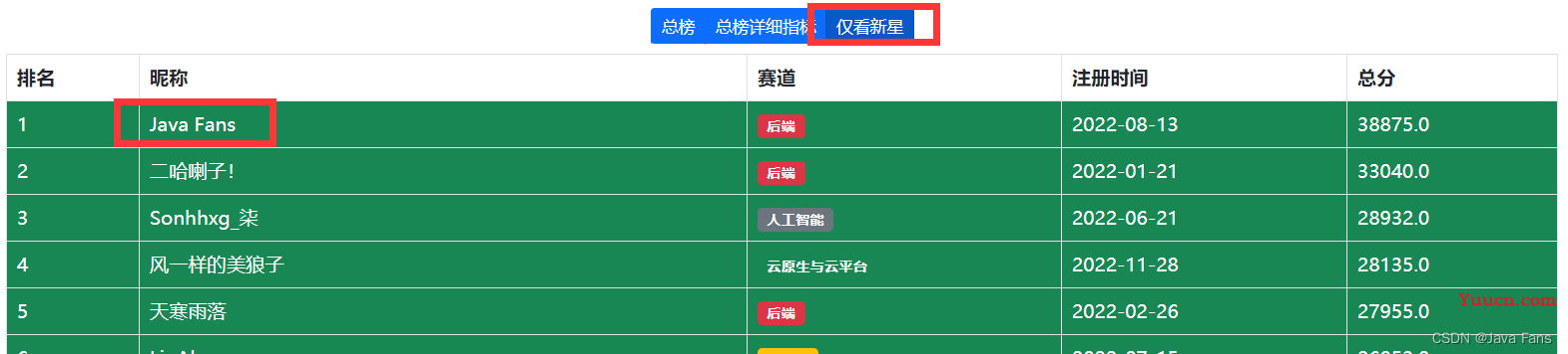 挥别2022,坦迎2023。 挥别2022,坦迎2023。