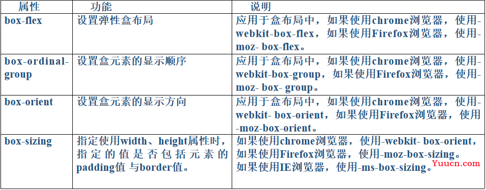 CSS网页布局