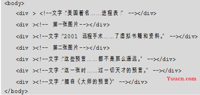 CSS网页布局