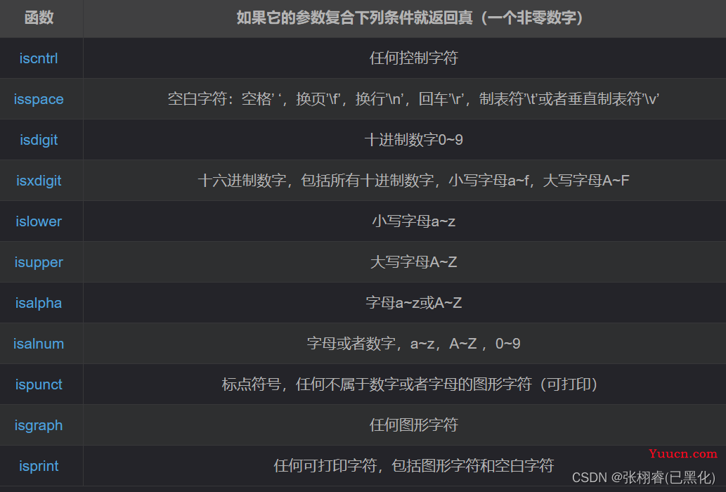 【C语言进阶】最常用的库函数大全——从入门到精通