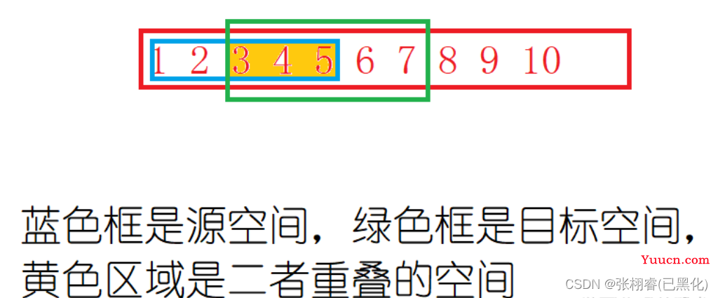 【C语言进阶】最常用的库函数大全——从入门到精通