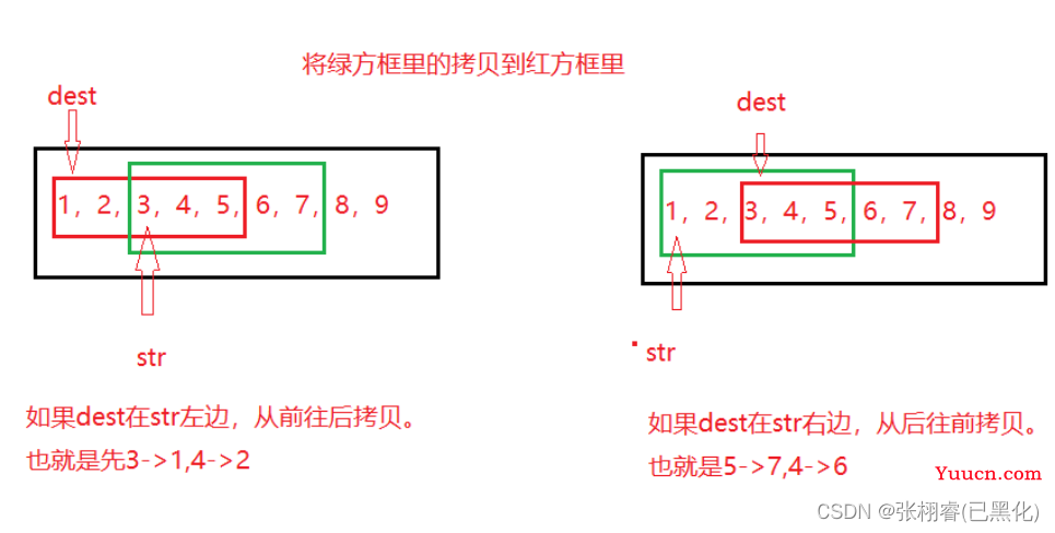 【C语言进阶】最常用的库函数大全——从入门到精通