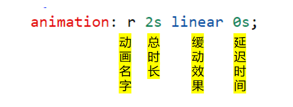 〖大前端 - 基础入门三大核心之CSS篇㉔〗- 动画效果与实战小案例 〖大前端 - 基础入门三大核心之CSS篇㉔〗- 动画效果与实战小案例