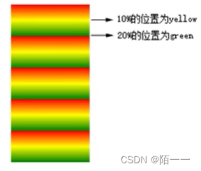 css渐变