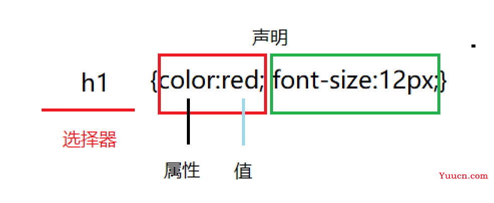 我把这一年学的 CSS 知识点精炼总结成了一篇文档