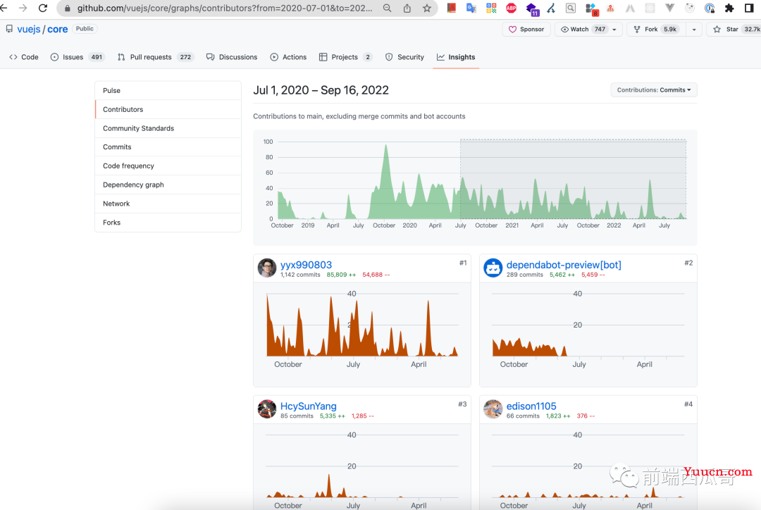 Vue 和 React 有什么不同？