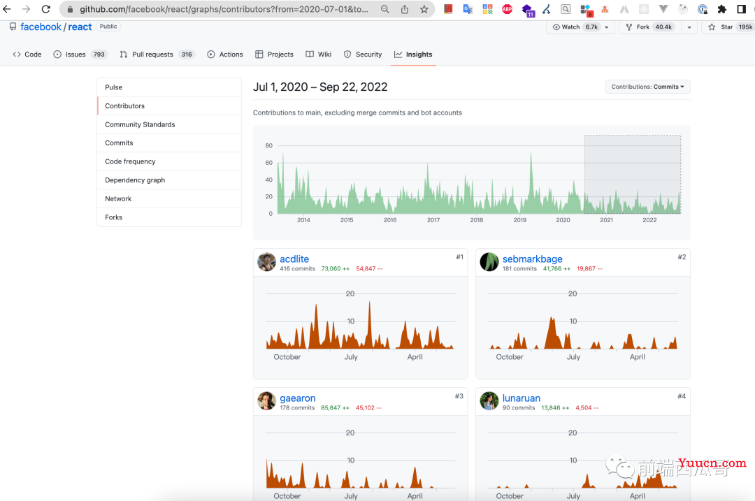 Vue 和 React 有什么不同？