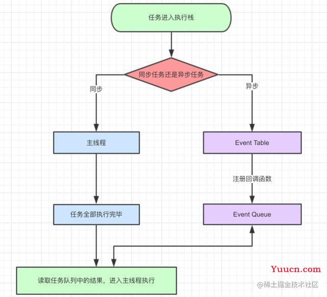 带你深入理解js事件循环机制