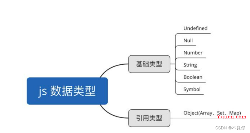手撕前端面试题【JavaScript】