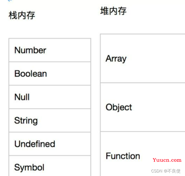 手撕前端面试题【JavaScript】