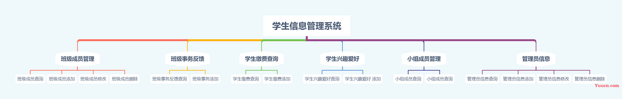 Java web学生信息管理系统（jsp）