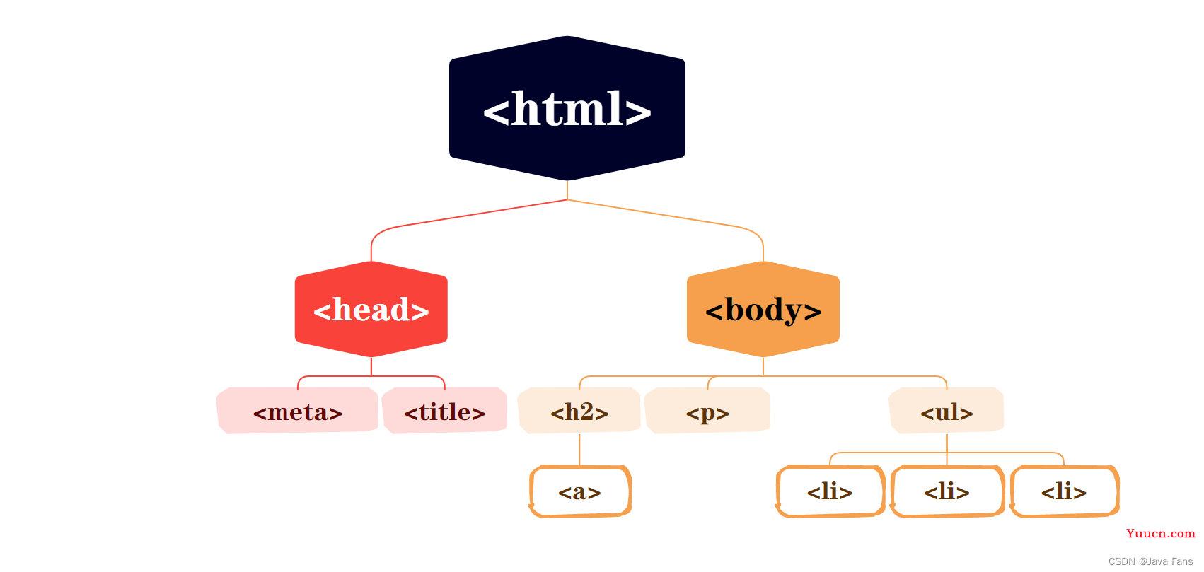 一文吃透JavaScript中的DOM知识及用法