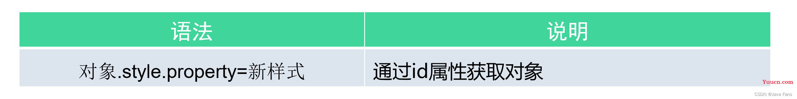 一文吃透JavaScript中的DOM知识及用法
