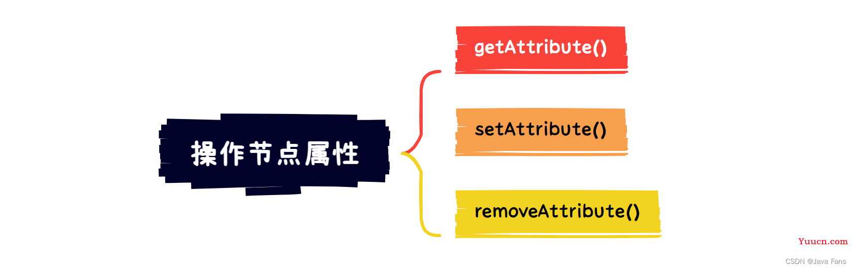 一文吃透JavaScript中的DOM知识及用法
