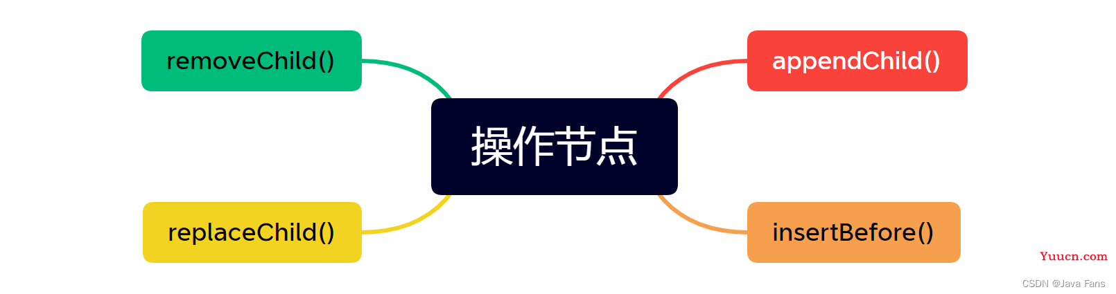 一文吃透JavaScript中的DOM知识及用法
