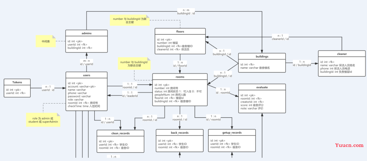 基于Vue+Nodejs实现宿舍管理系统