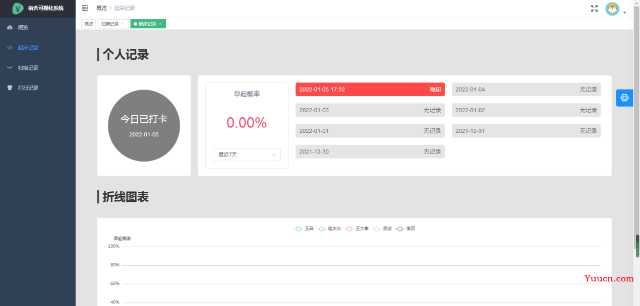基于Vue+Nodejs实现宿舍管理系统