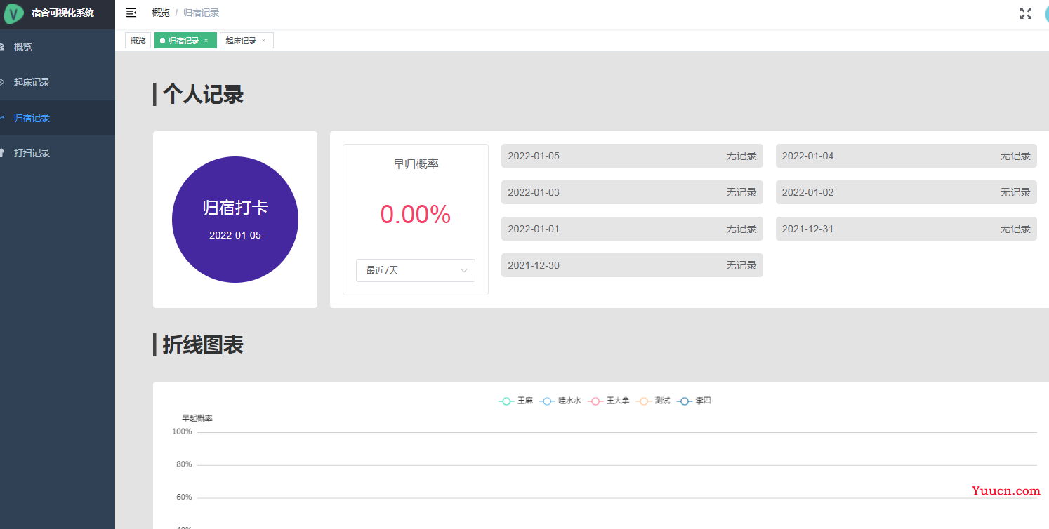 基于Vue+Nodejs实现宿舍管理系统