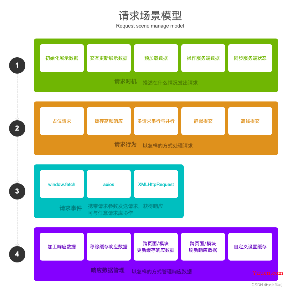 换了vue3+alova后，老板被我整笑了