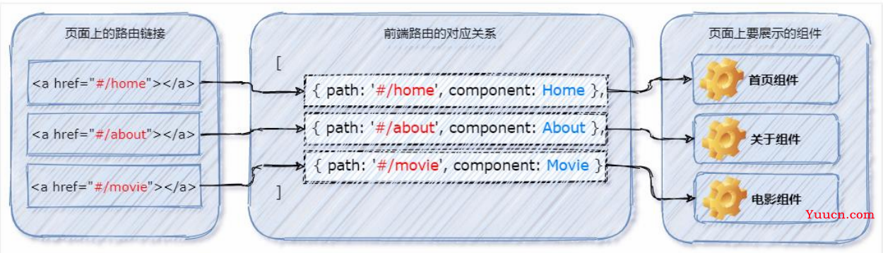 【Vue入门必备知识篇05】--- Vue Router路由