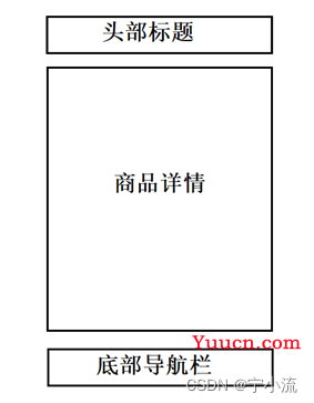 【014】基于Vue.js的移动端购物商城网站(含源码、课设报告)