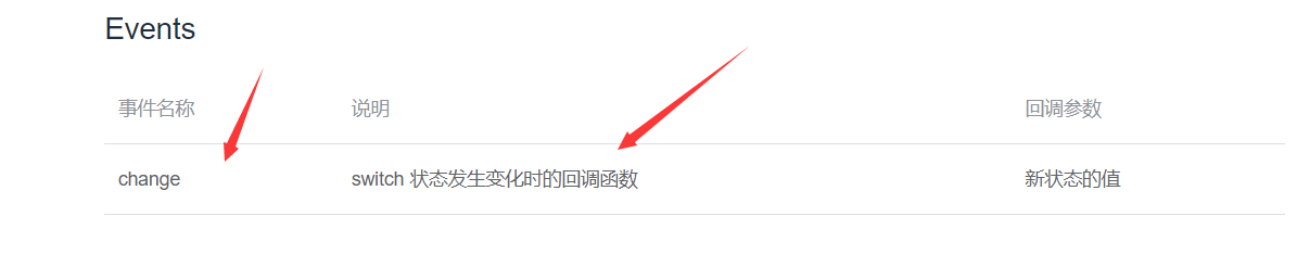 Vue框架教程-从入门到项目实战