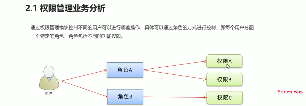 Vue框架教程-从入门到项目实战