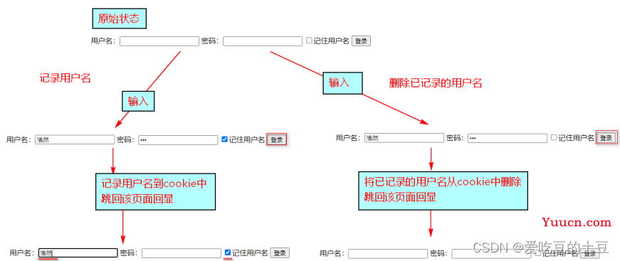 WEB核心【记录网站登录人数，记录用户名案例】Cookie技术实现