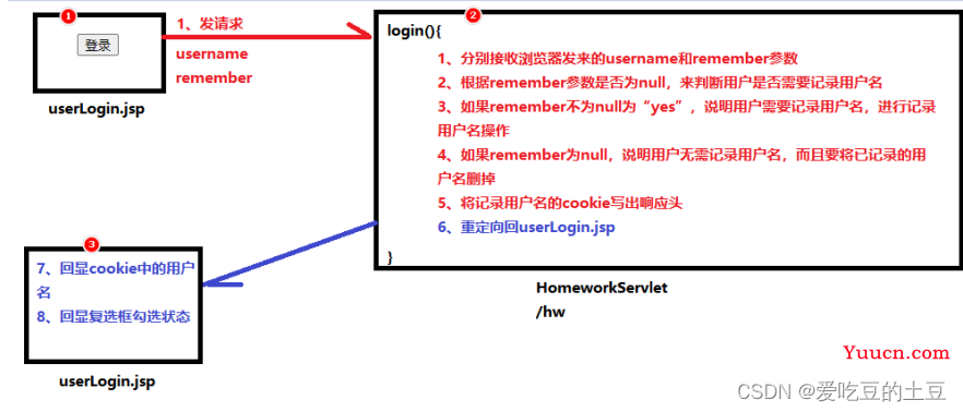 WEB核心【记录网站登录人数，记录用户名案例】Cookie技术实现