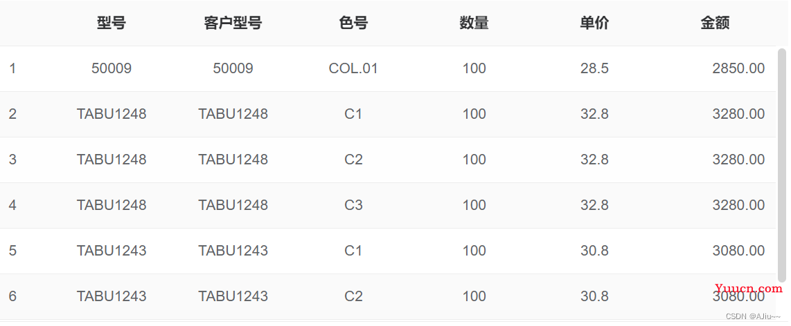 js运算精度丢失