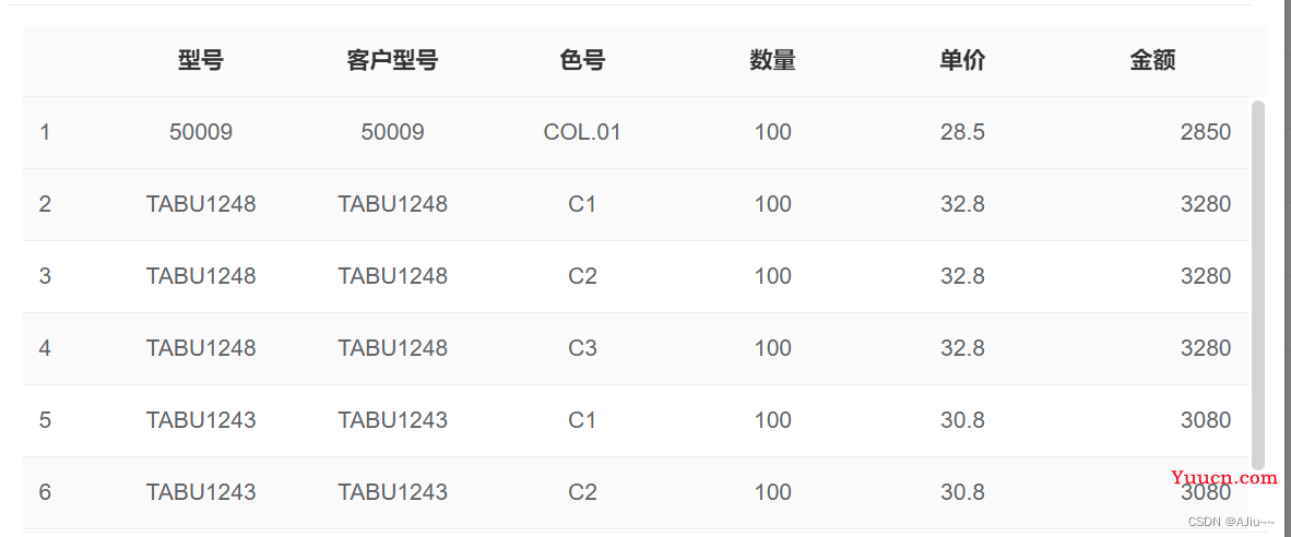 js运算精度丢失