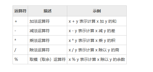 JavaScript 教程 （详细 全面）