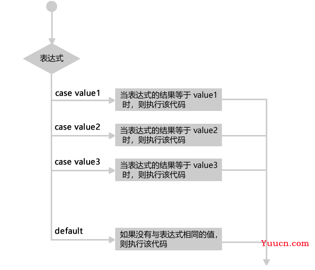 JavaScript 教程 （详细 全面）
