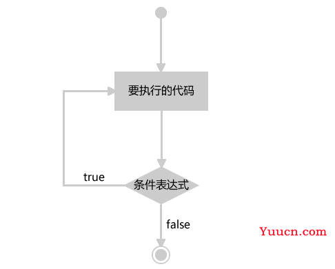 JavaScript 教程 （详细 全面）