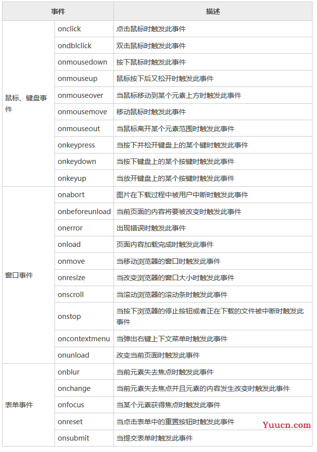 JavaScript 教程 （详细 全面）