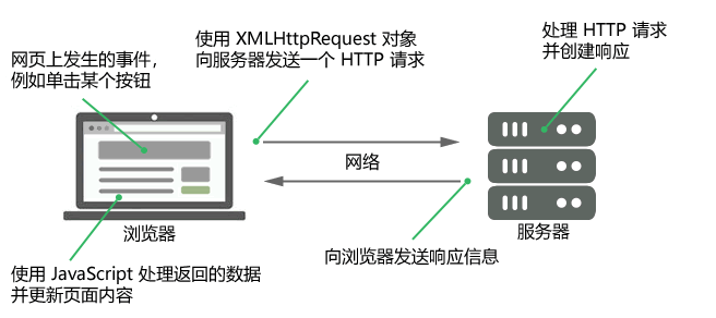 JavaScript 教程 （详细 全面）
