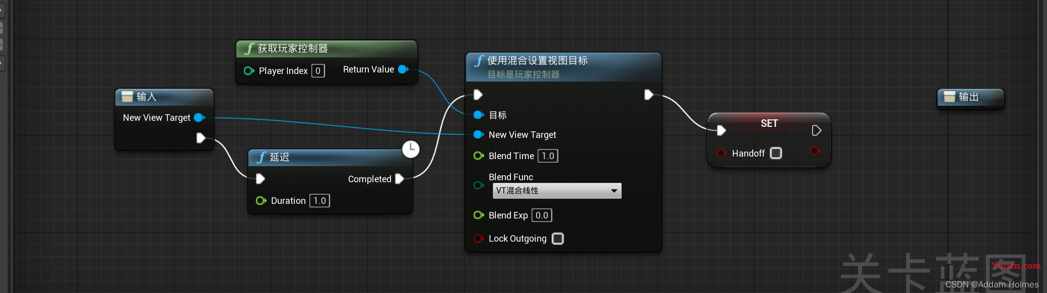 UE4从零开始制作数字孪生道路监测平台