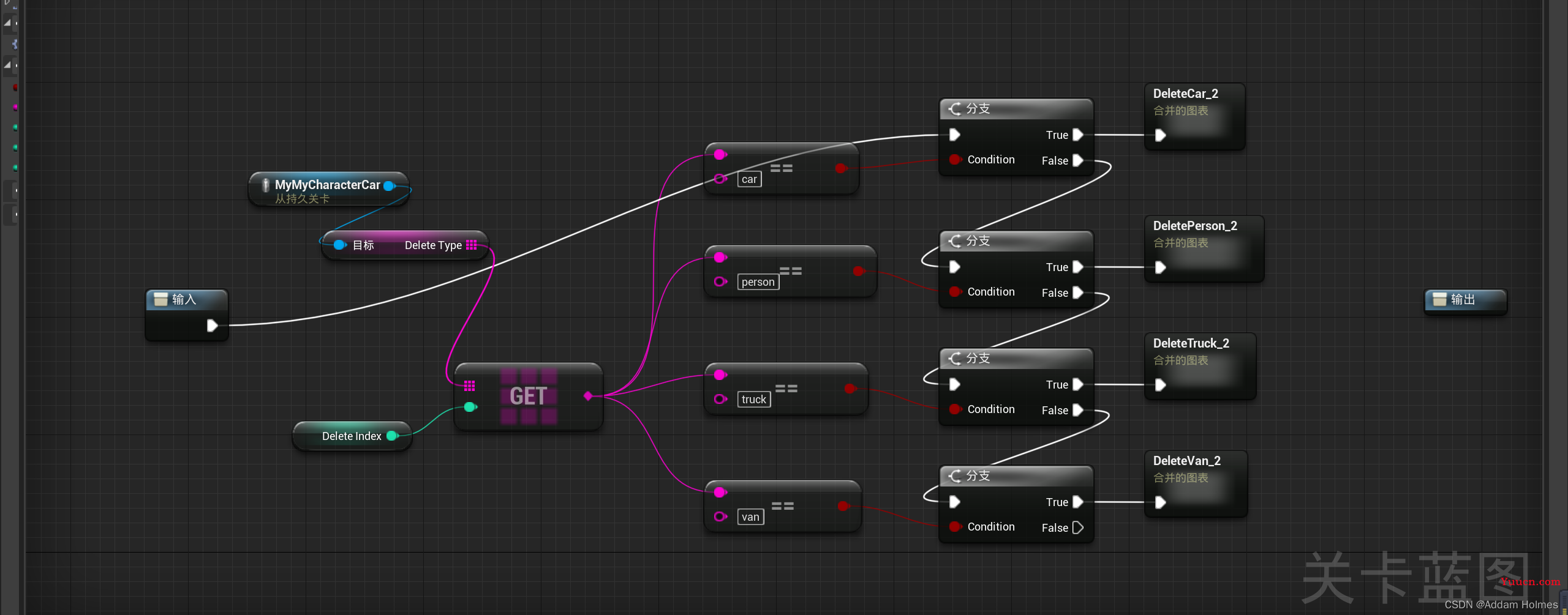UE4从零开始制作数字孪生道路监测平台