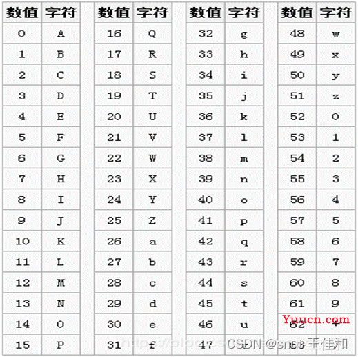 前后端分离式交互