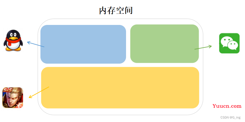 一篇文章带你彻底搞懂事件循环 一篇文章带你彻底搞懂事件循环
