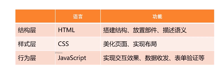 呕心沥血 JavaScript知识点梳理大全，超详细 建议收藏！！！