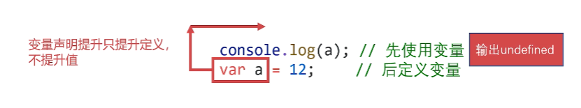 呕心沥血 JavaScript知识点梳理大全，超详细 建议收藏！！！
