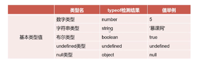 呕心沥血 JavaScript知识点梳理大全，超详细 建议收藏！！！
