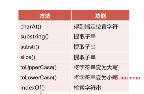 呕心沥血 JavaScript知识点梳理大全，超详细 建议收藏！！！