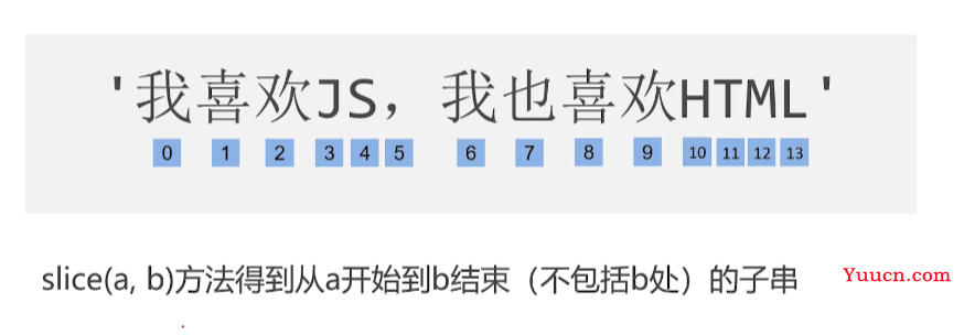 呕心沥血 JavaScript知识点梳理大全，超详细 建议收藏！！！