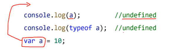 呕心沥血 JavaScript知识点梳理大全，超详细 建议收藏！！！