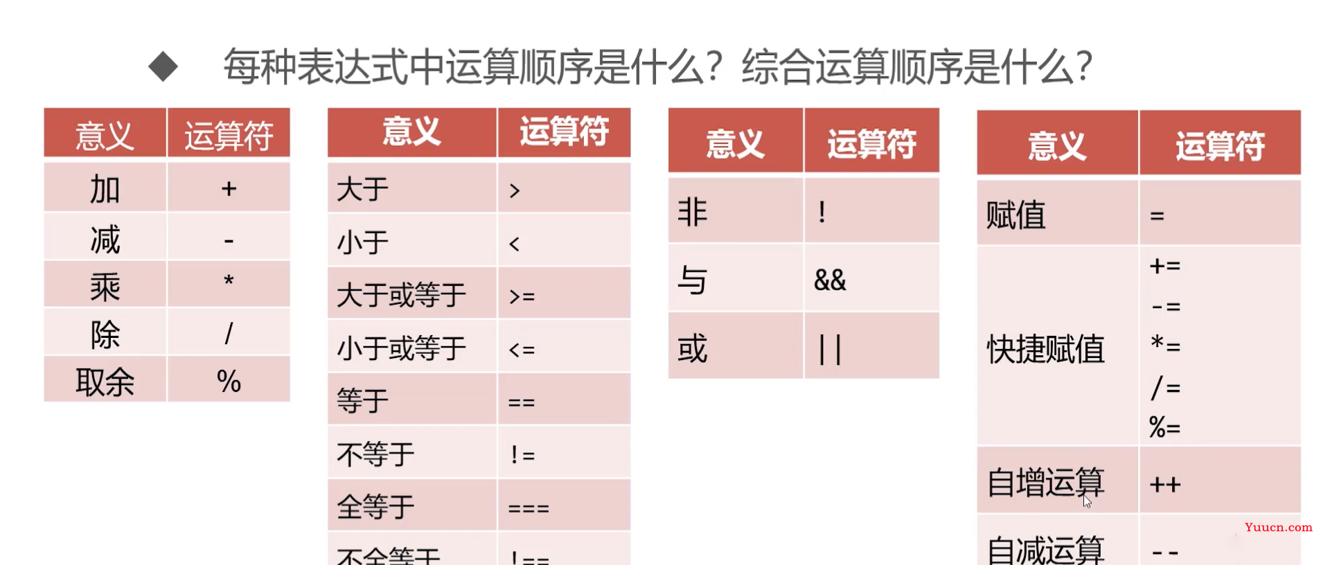 呕心沥血 JavaScript知识点梳理大全，超详细 建议收藏！！！