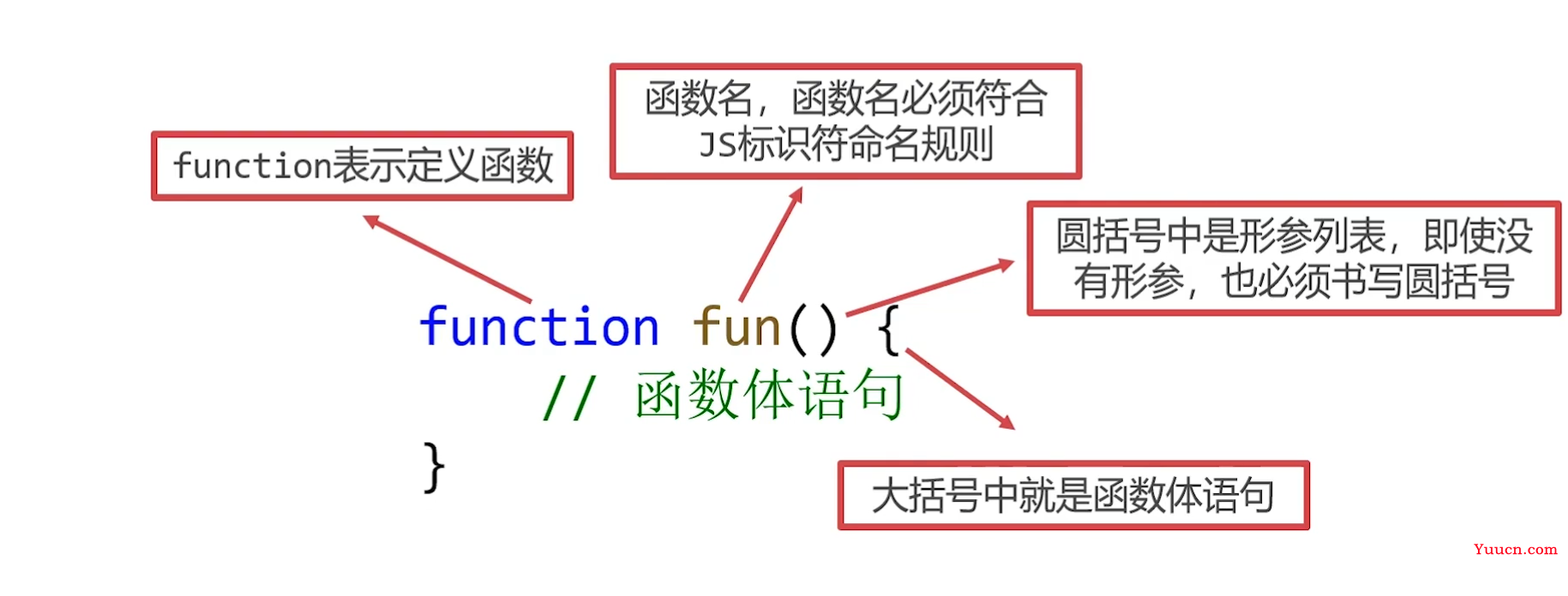 呕心沥血 JavaScript知识点梳理大全，超详细 建议收藏！！！