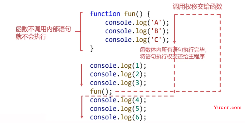 呕心沥血 JavaScript知识点梳理大全，超详细 建议收藏！！！